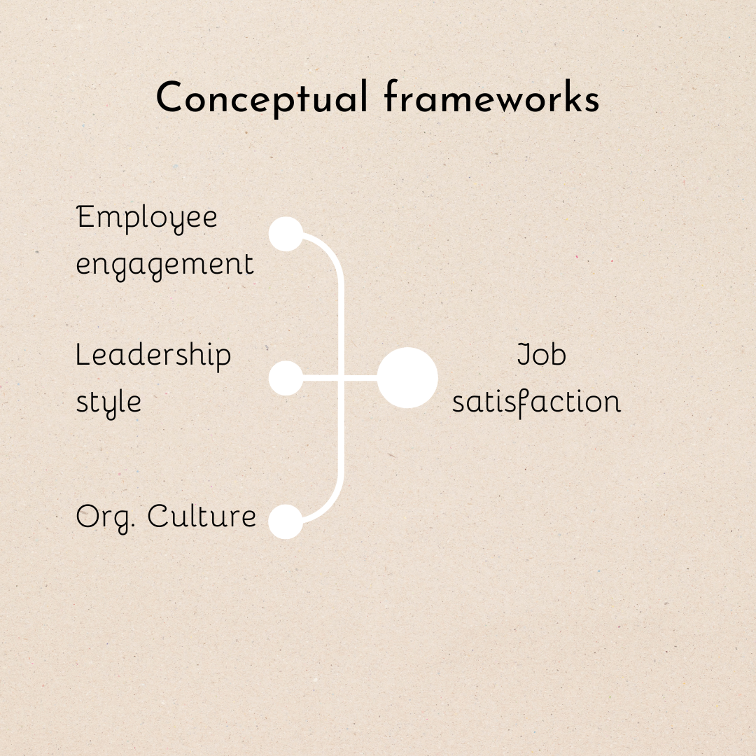 What is a Conceptual Framework: A Guide for Your Dissertation