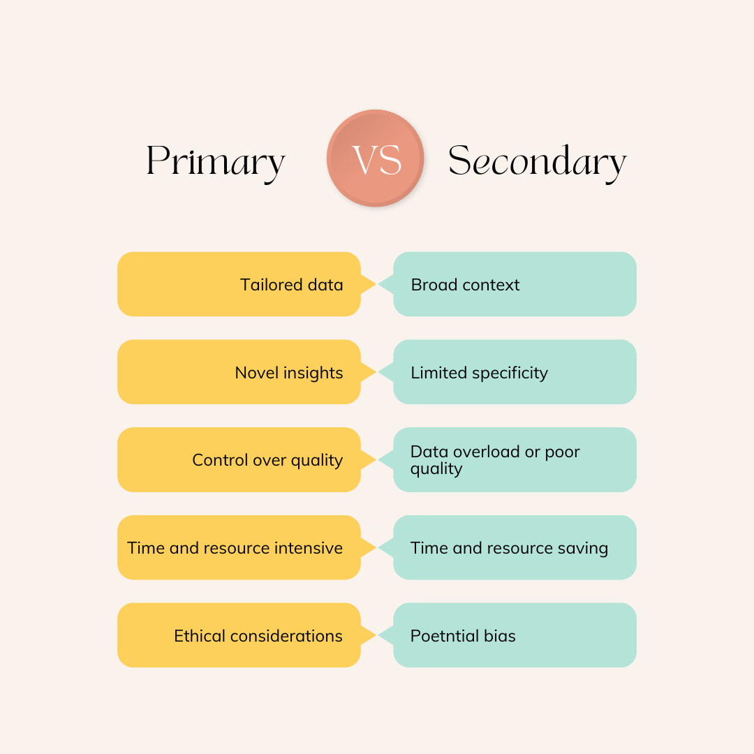 Understanding the Difference Between Primary and Secondary Research