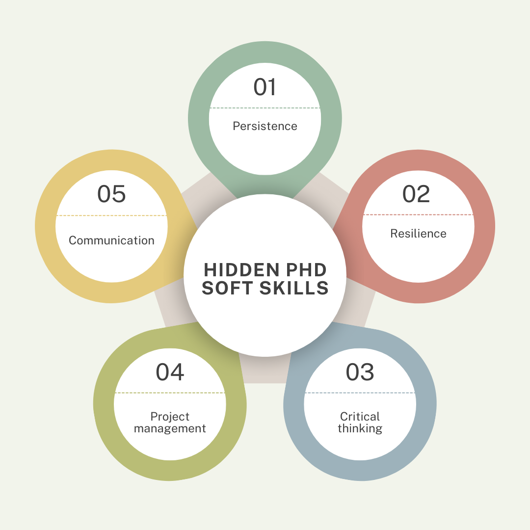 The Hidden Curriculum: 5 Soft Skills You Master During a PhD (That Make You Invaluable in Any Career)