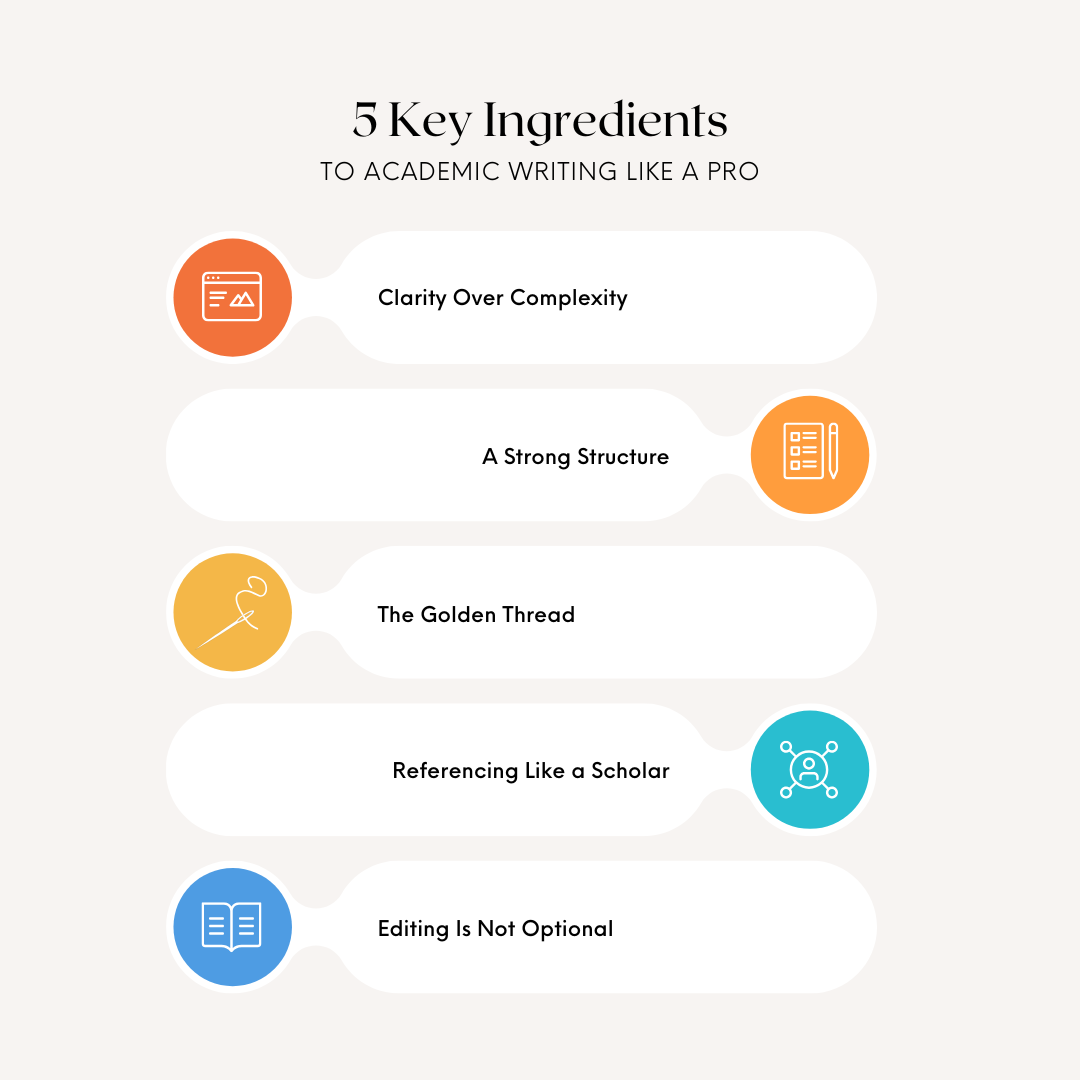The Art of Academic Writing: Crafting Words Like a Pro